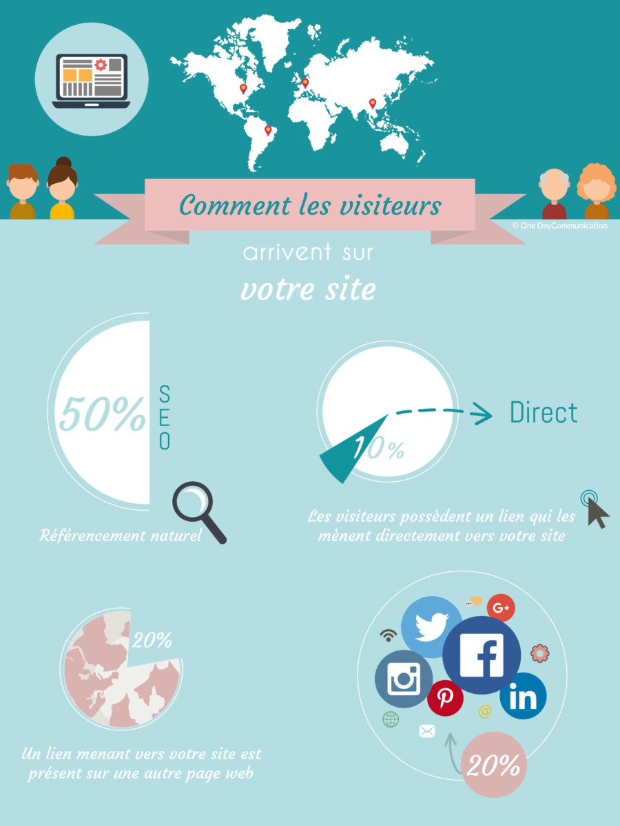infographie visite site internet ardenoy consulting